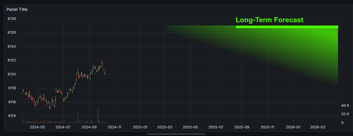 Long-Term Forecast Image